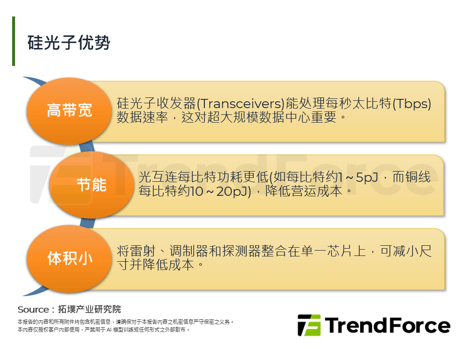 矽光子优势