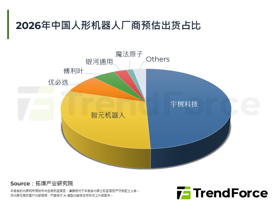 从WRC 2026到美国进口禁令，看中国人型机器人商用现况与挑战
