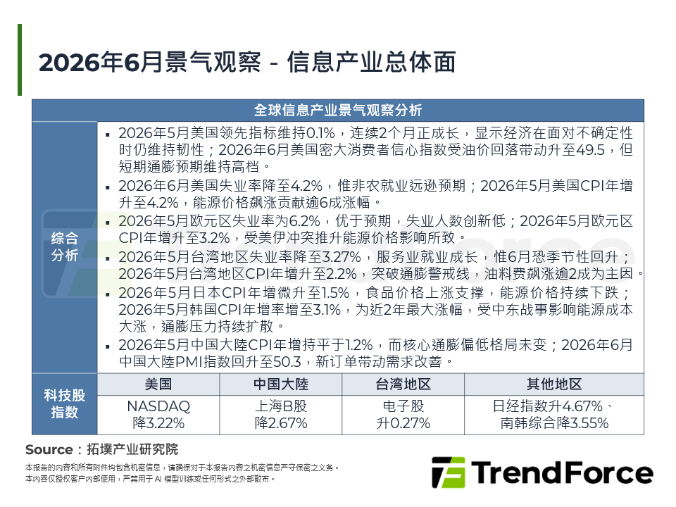 2026年6月景气观察－资讯产业总体面