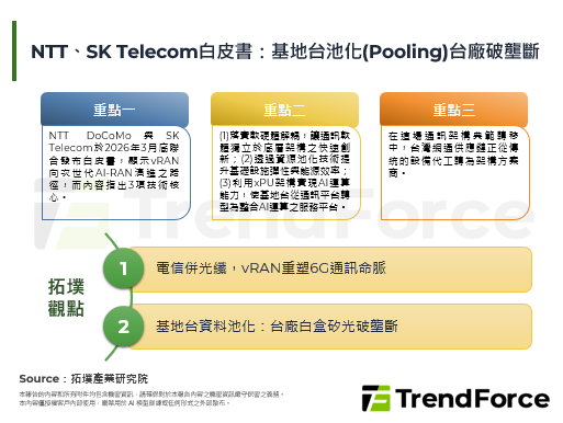 NTT、SK Telecom白皮书：基地台池化(Pooling)台厂破垄断
