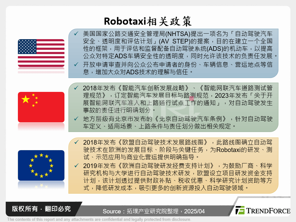 Robotaxi相关政策