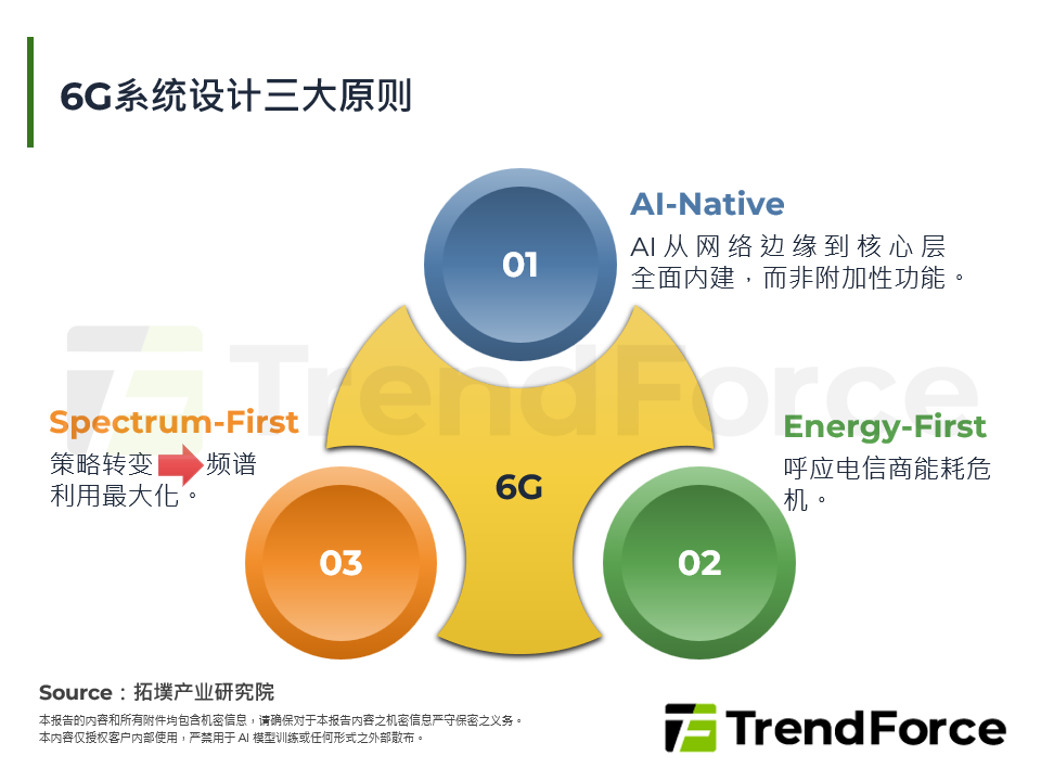 6G系统设计三大原则