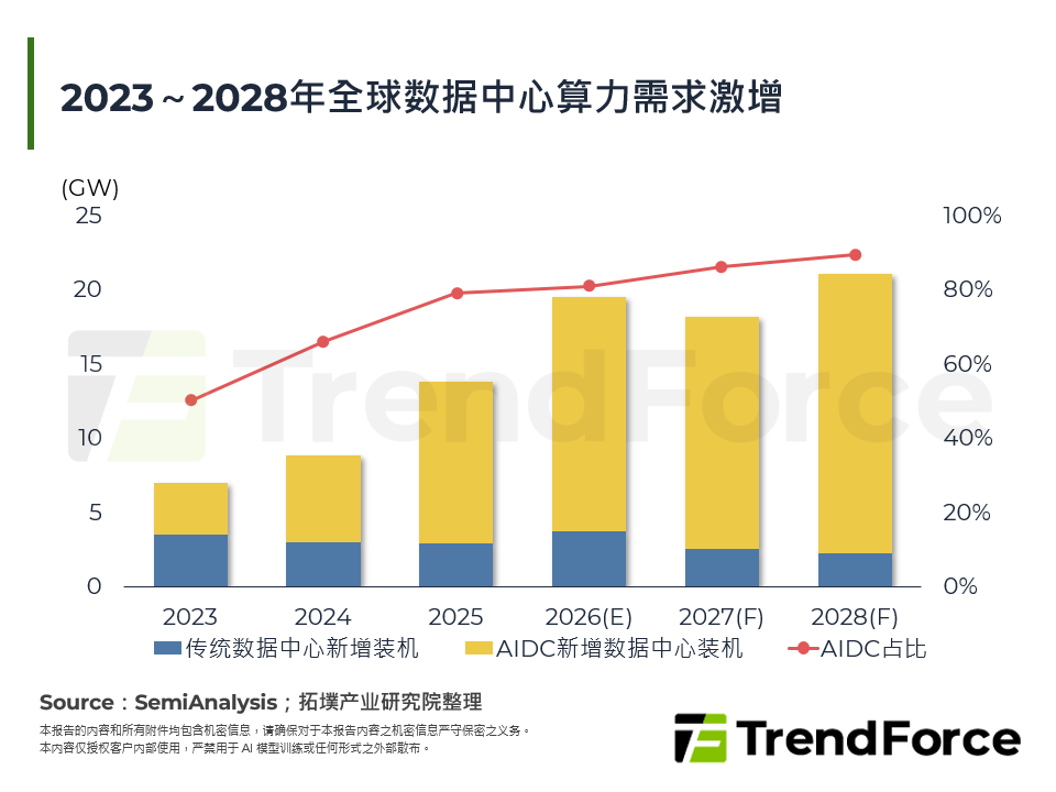 2026年全球储能市场展望：AIDC驱动下的产业新格局与需求演变