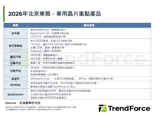 2026北京车展：车用晶片厂揭露智驾与智舱未来发展风向