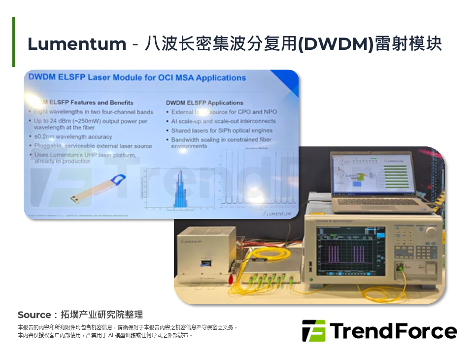 Lumentum－八波长密集波分复用(DWDM)雷射模组