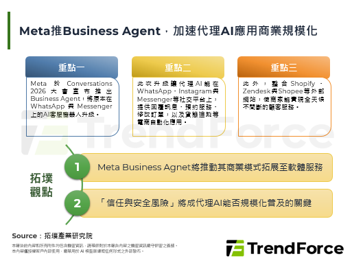 Meta推Business A