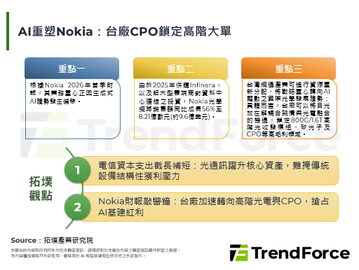 AI重塑Nokia：台厂CPO锁定高阶大单