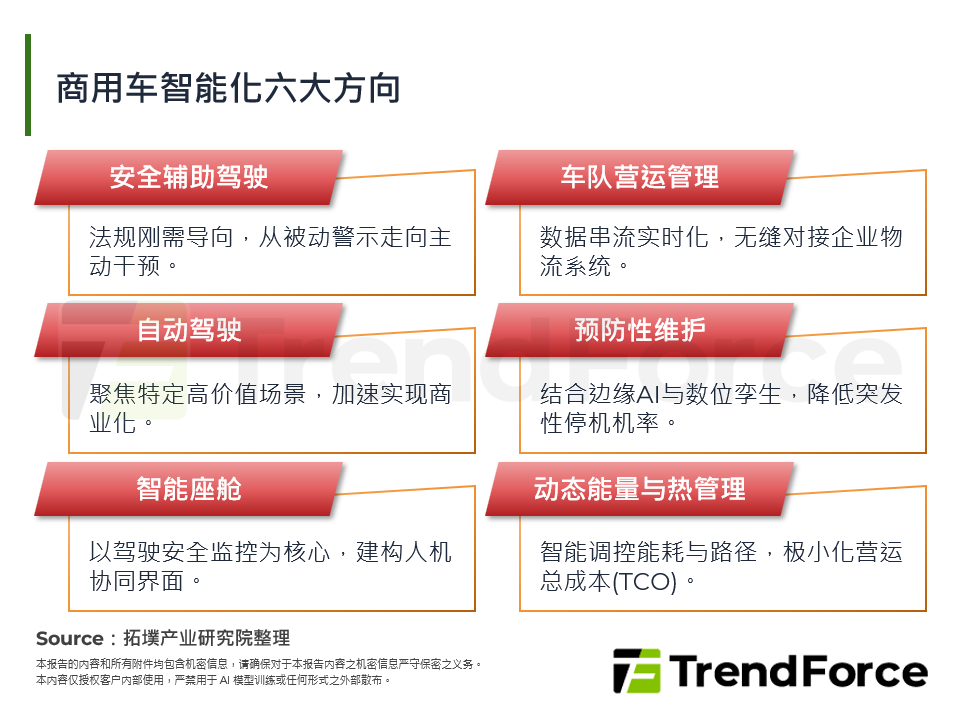 商用车智慧化趋势与IAA TRANSPORTATION 2026观察