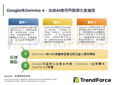Google推Gemma 4，加速AI应用与开源生态扩张