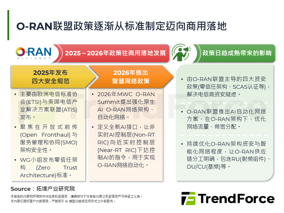 全球O-RAN关键十字路口：从政策到商用部署的挑战与转机
