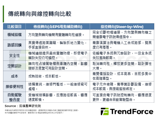 半幅方向盘搭配线控转向，EQS成首款量产该技术的欧洲车型