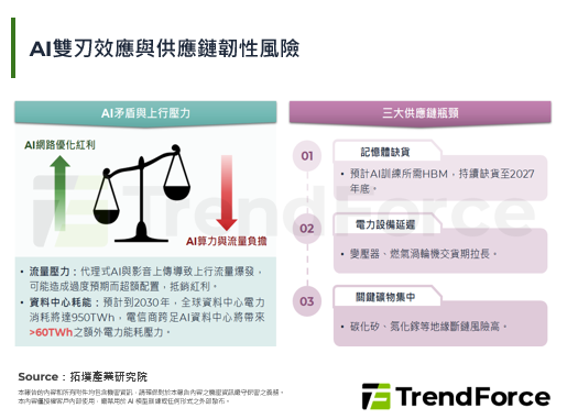 【精华】5G功耗优化：从晶片到网路之系统解方