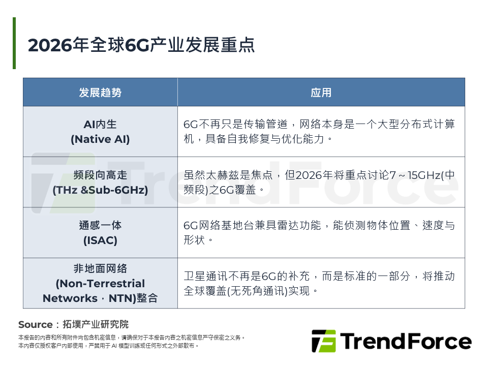 2026年全球6G产业发展重点