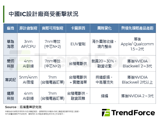 从追赶到突围：中国半导体转向成熟制程，力夺全球供应链话语权