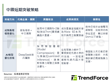 美国拟透过MATCH法案：要求盟国跟进，限制对中国输出核心制程设备