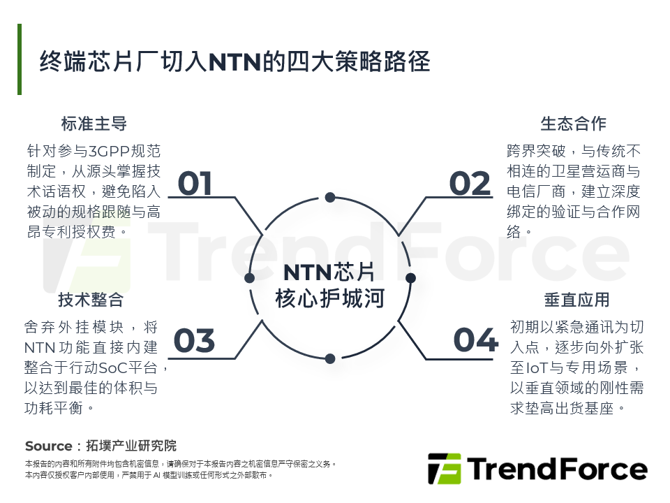 终端晶片厂如何切入NTN：联发科布局对产业的启示