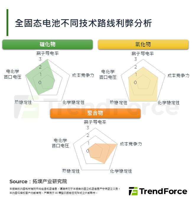 全固态电池产业化进程评估与台湾企业布局分析