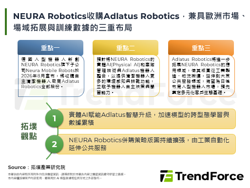 NEURA Robotics收