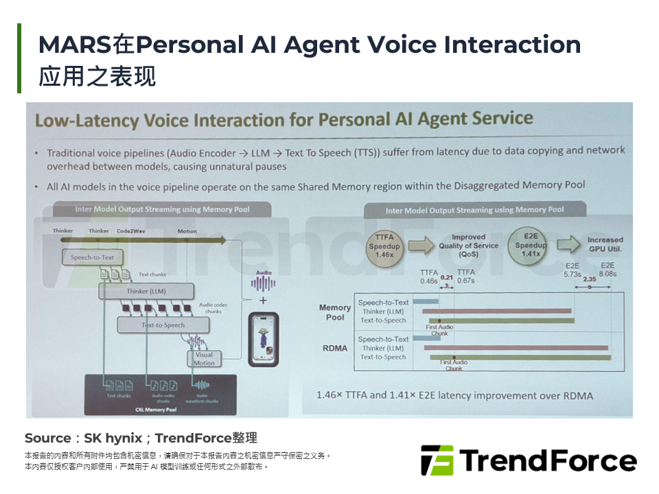 MARS在Personal AI Agent Voice Interaction应用之表现