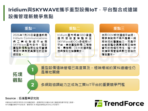 Iridium与SKYWAVE