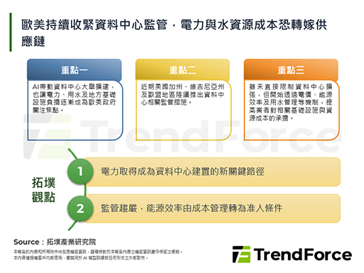 欧美持续收紧资料中心监管，电力