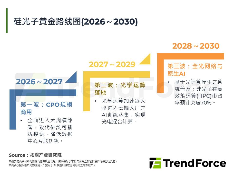 2026年矽光异质整合：跨越良率鸿沟迎大单