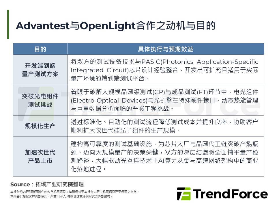 Advantest与OpenLight合作之动机与目的