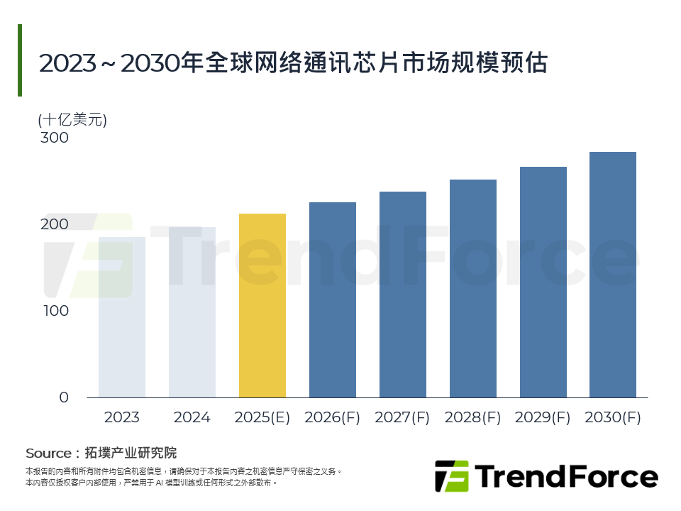 超连结时代的核心：网路通讯晶片产业变革与策略布局