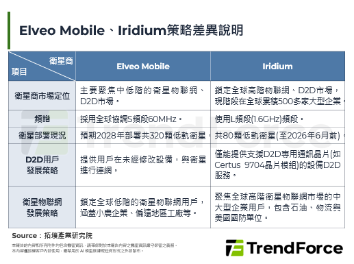 Lynk Global与Omi