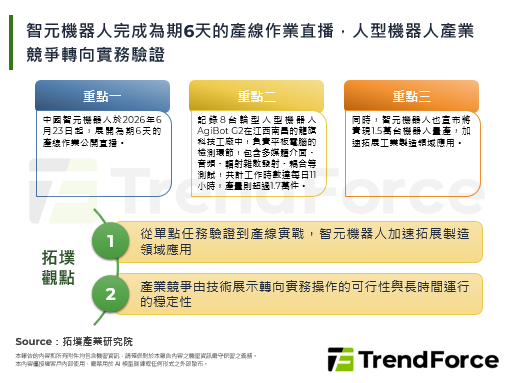 智元机器人完成为期6天的产线作