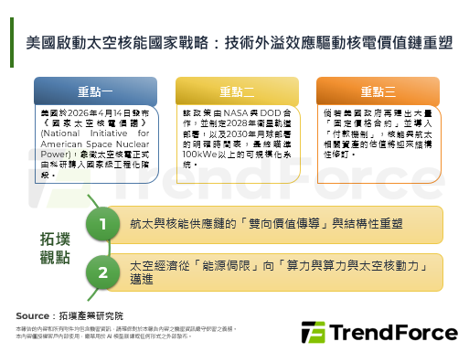 美国启动太空核能国家战略：技术外溢效应驱动核电价值链重塑