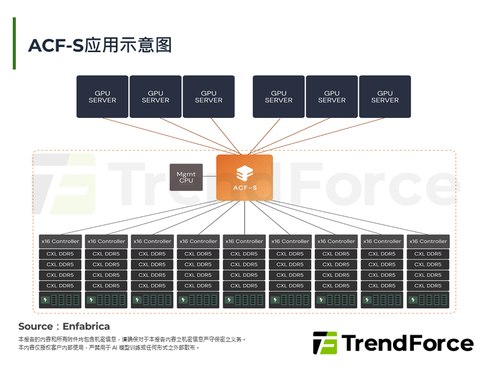 ACF-S应用示意图