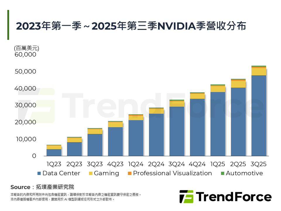 全球IC设计产业动态：AI火爆．消费电子疲软，全球半导体竞局分化