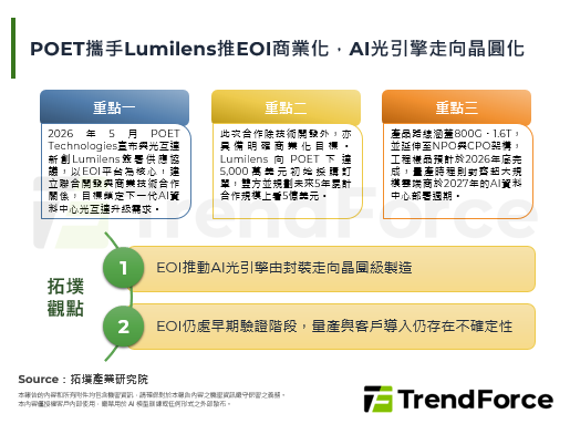 POET携手Lumilens推
