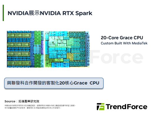 COMPUTEX 2026：NVIDIA RTX Spark亮相，携联发科切入AI PC