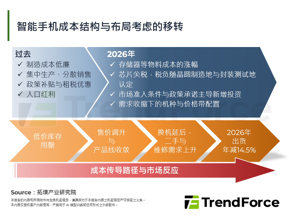 智慧手机成本结构与布局考量的移转