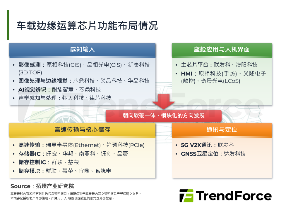 边缘运算浪潮下，台湾车载运算布局与潜在商机
