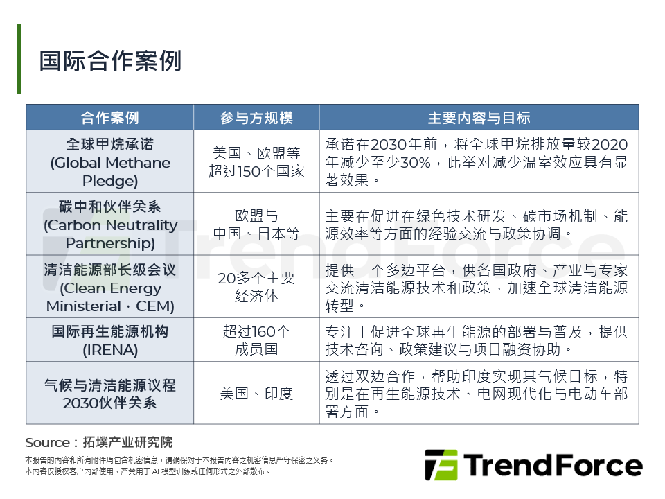 国际合作案例