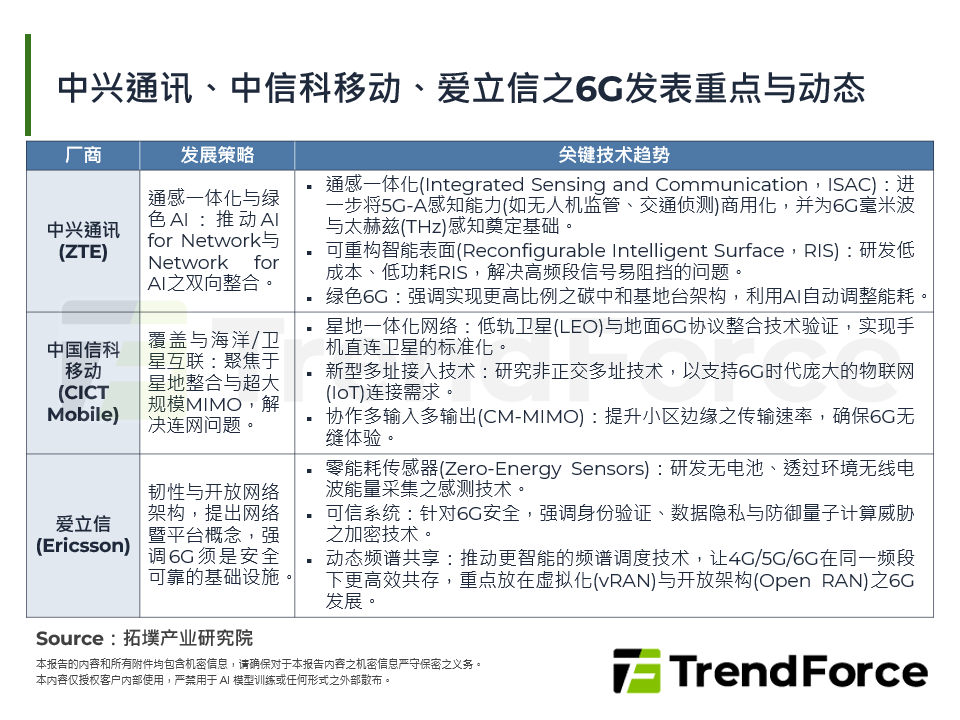 中兴通讯、中信科移动、爱立信之6G发表重点与动态