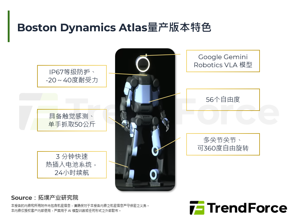 Boston Dynamics Atlas量产版本特色