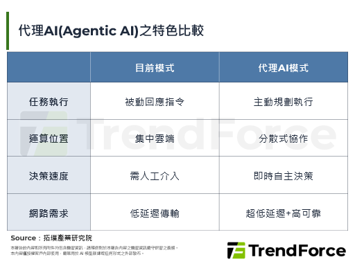 COMPUTEX 2026：从连网到共生，Qualcomm AI Agent + 6G驱动变革