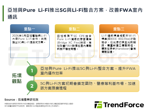 亚旭与Pure Li-Fi推出