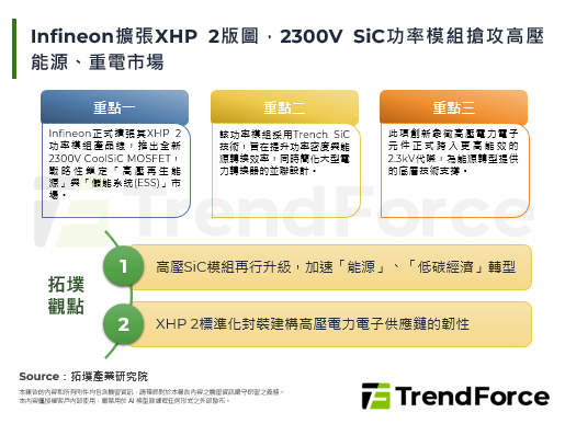 Infineon扩张XHP 2