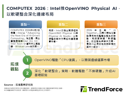COMPUTEX 2026：Intel推OpenVINO Physical AI，以软硬整合深化边缘布局