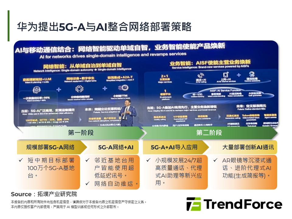 华为提出5G-A与AI整合网路部署策略