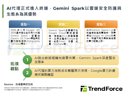 AI代理正式进入终端，Gemini Spark以云端安全防护与生态系为其优势
