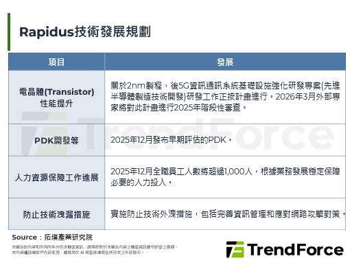 剑指AI代工市场，日本经产省宣布注资Rapidus加速先进制程发展