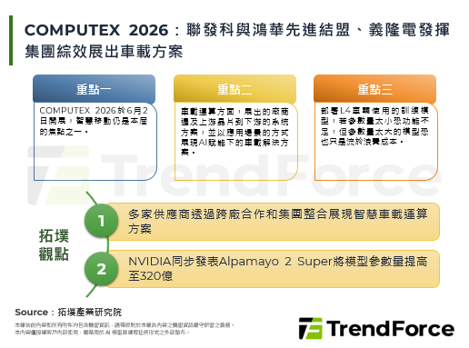 COMPUTEX 2026：联发科与鸿华先进结盟、义隆电发挥集团综效展出车载方案