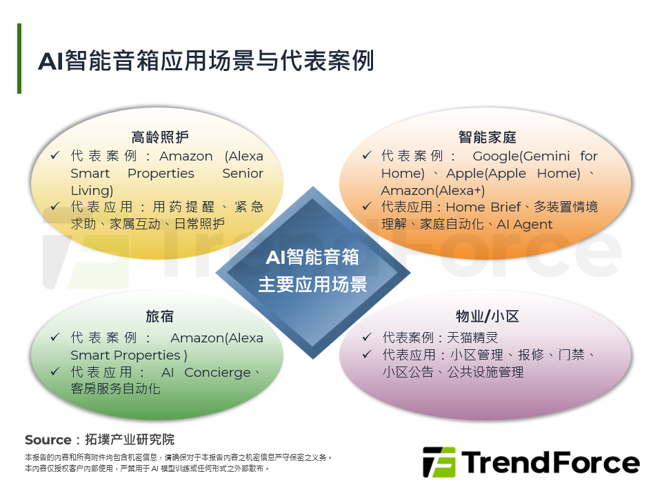 AI智慧音箱应用场景与代表案例