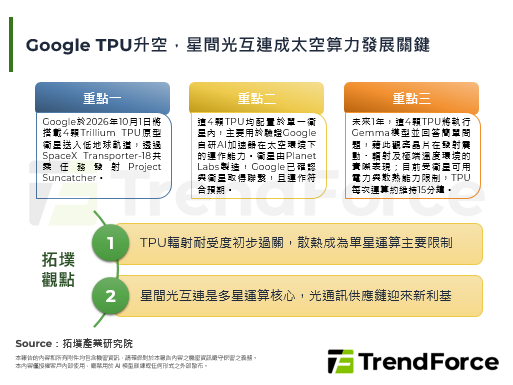 Google TPU升空，星间光互连成太空算力发展关键